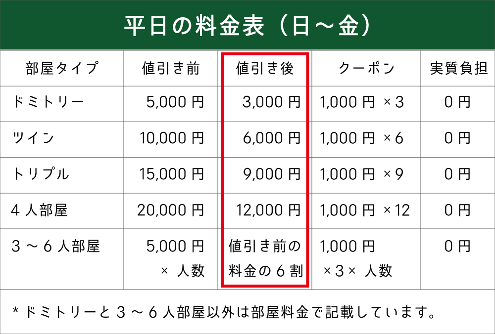和歌山の格安温泉ゲストハウスの料金表